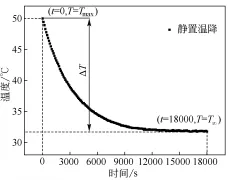 锂离子电池温度变化过程仿真与验证_java_05